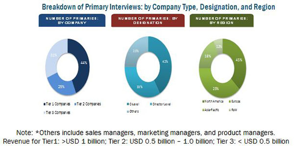 building-information-modeling-market