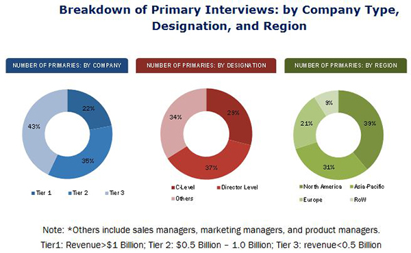 hardware-loop-market