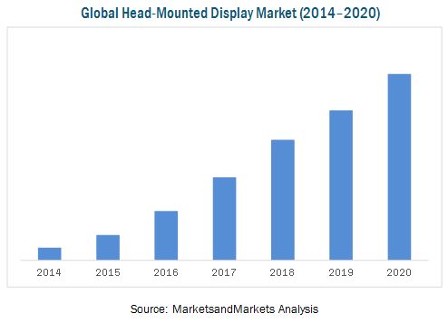 head-mounted-display-market