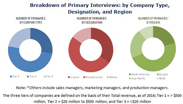 medical-alert-systems-market