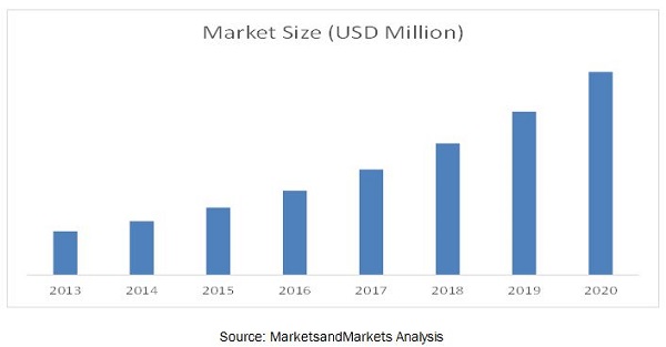 structural-health-monitoring-market