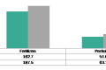 Agrochemicals Market