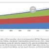 Superdisintegrants Market