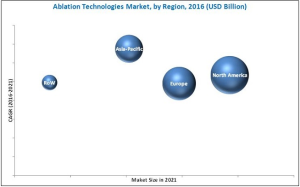 AblationTech