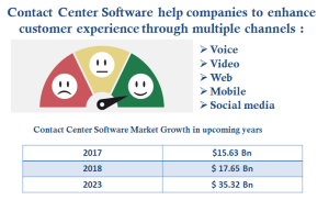 Contact Center Software