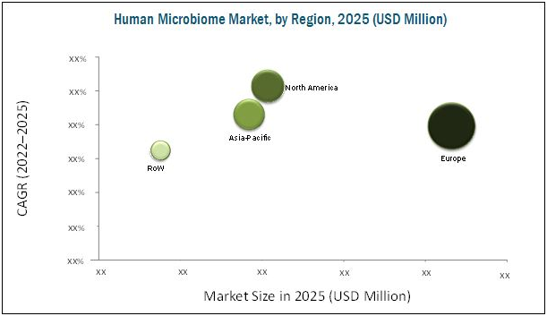 HumanMicrobiome