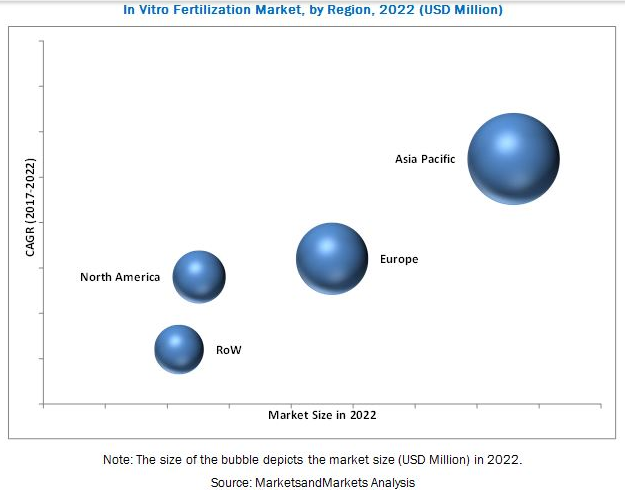 IVF