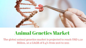 Animal Genetics Market