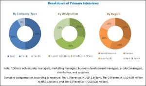 Clinical decision support systems market