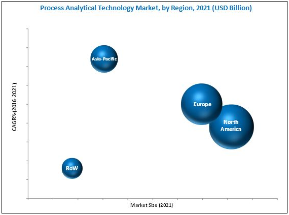 ProcessAnalyticalTech