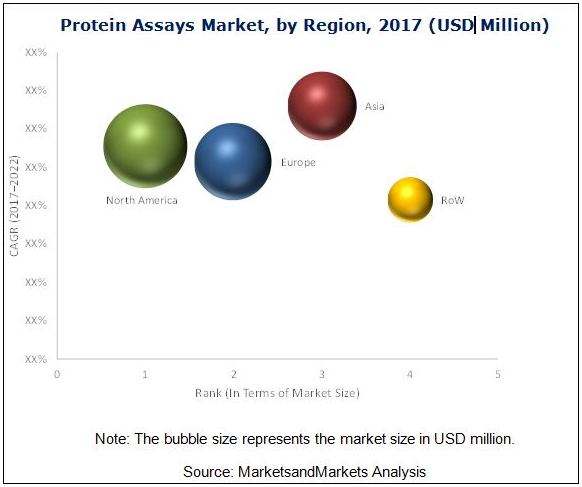 ProteinAssays