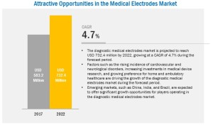 medical-electrode-market2