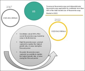 neuroendoscopy-market2