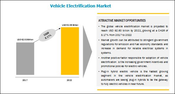 vehicle-electrification-market4