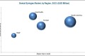 Dental Syringes Market