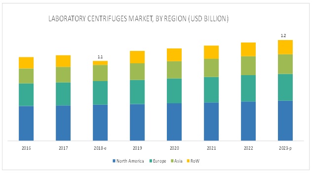 laboratory-centrifuge-market4
