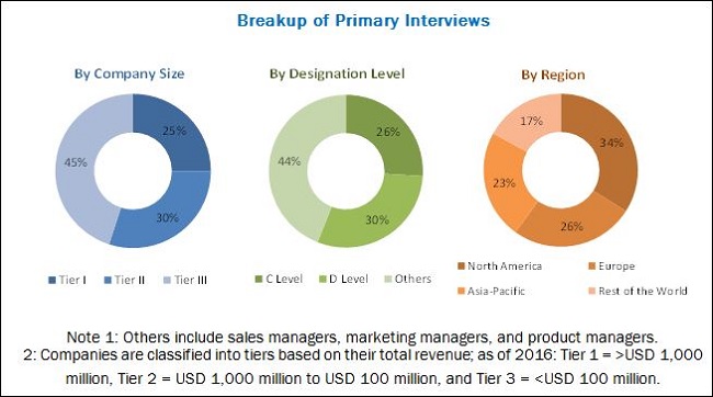 Medical Tapes and Bandages Market