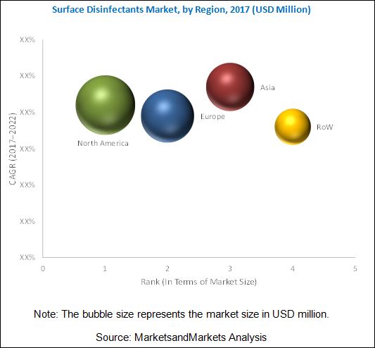 Surface Disinfectant Market