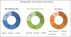 Animal Vaccines Market