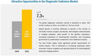 diagnostic-catheter-market