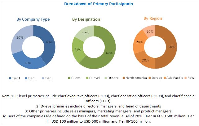 drug-discovery-services-market