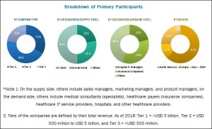 Healthcare Analytics Market