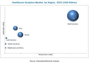 Healthcare Analytics Market