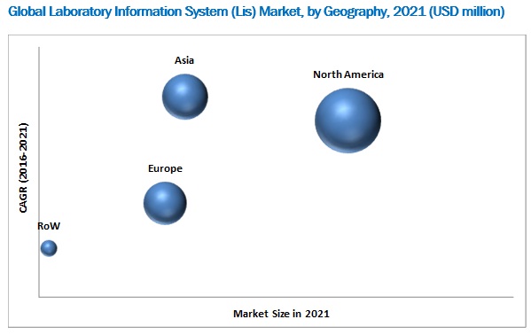 laboratory-information-system-market3