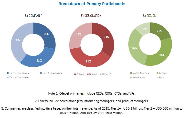 poultry-diagnostics-market