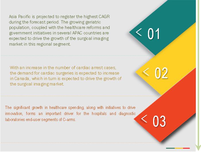 surgical-imaging-market3