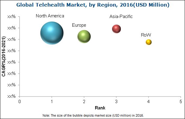 Telehealth Market