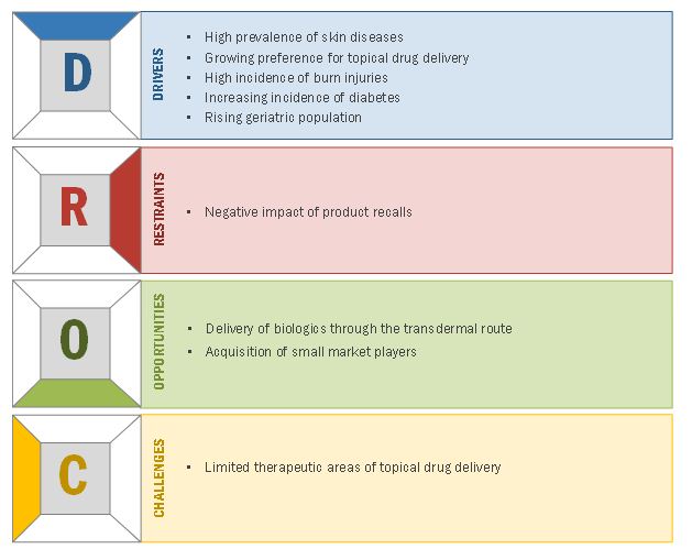 topical-drug-delivery-market1