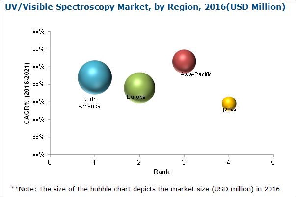 UV-Visible Spectroscopy