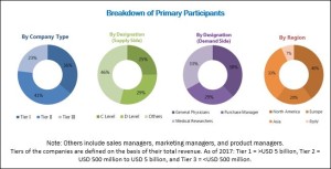 Vaccines Market