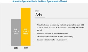 mass-spectrometry-market5 (1)