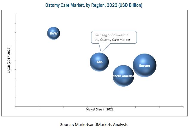 ostomy-care-accessories-market