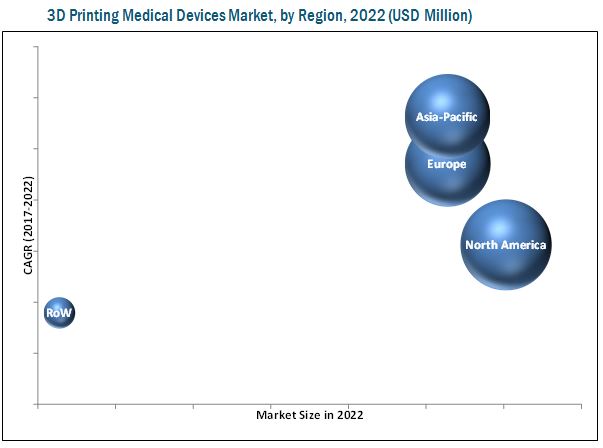 3D Printing Medical Devices Market 