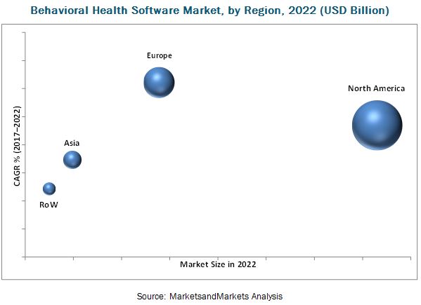 Behavioral Health Software Market