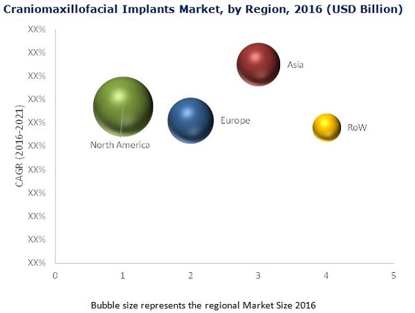 Craniomaxillofacial Implants Market