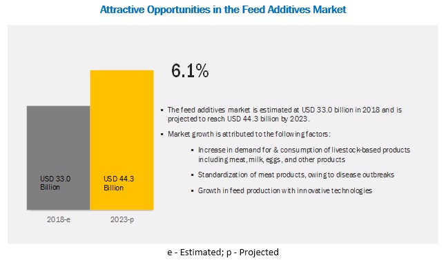 feed-additives-market6