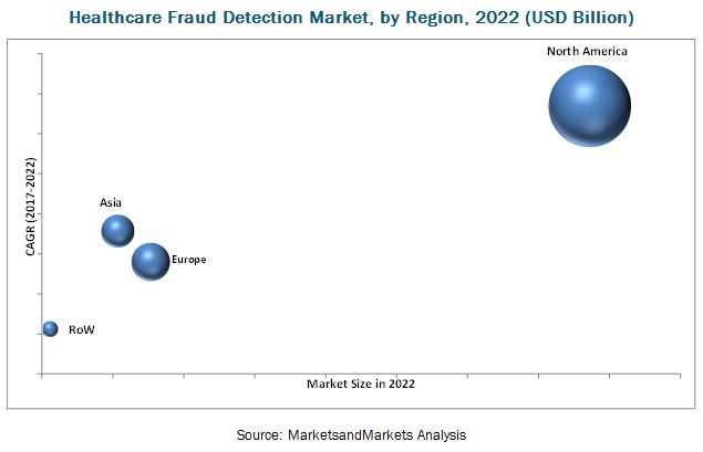 Healthcare Fraud Detection Market 