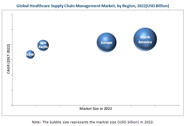  Healthcare Supply Chain Management Market