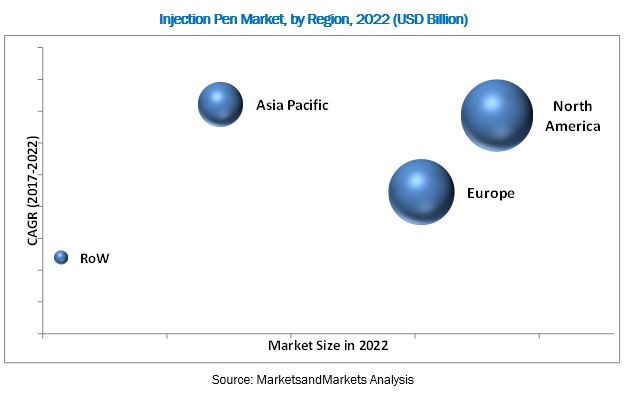 Injection Pen Market