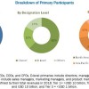 Peripheral Vascular Devices Market