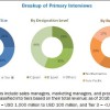 Medical Tapes and Bandages Market