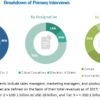 Medical Vacuum System Market