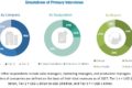 Medical Vacuum System Market