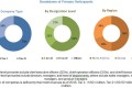 Amniocentesis Needle Market