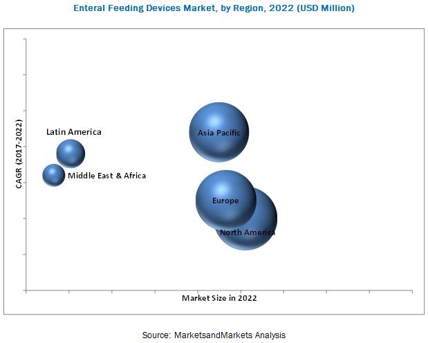 enteral feeding devices market