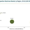 Inspection Machines Market